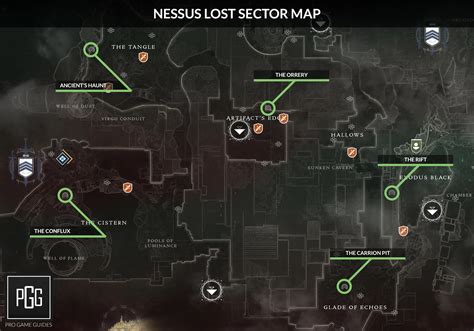 today lost sector destiny 2